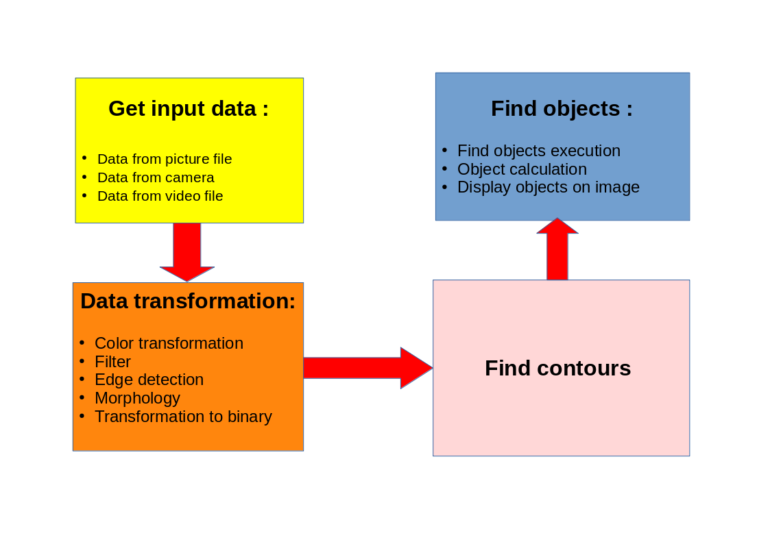 Tutorial picture